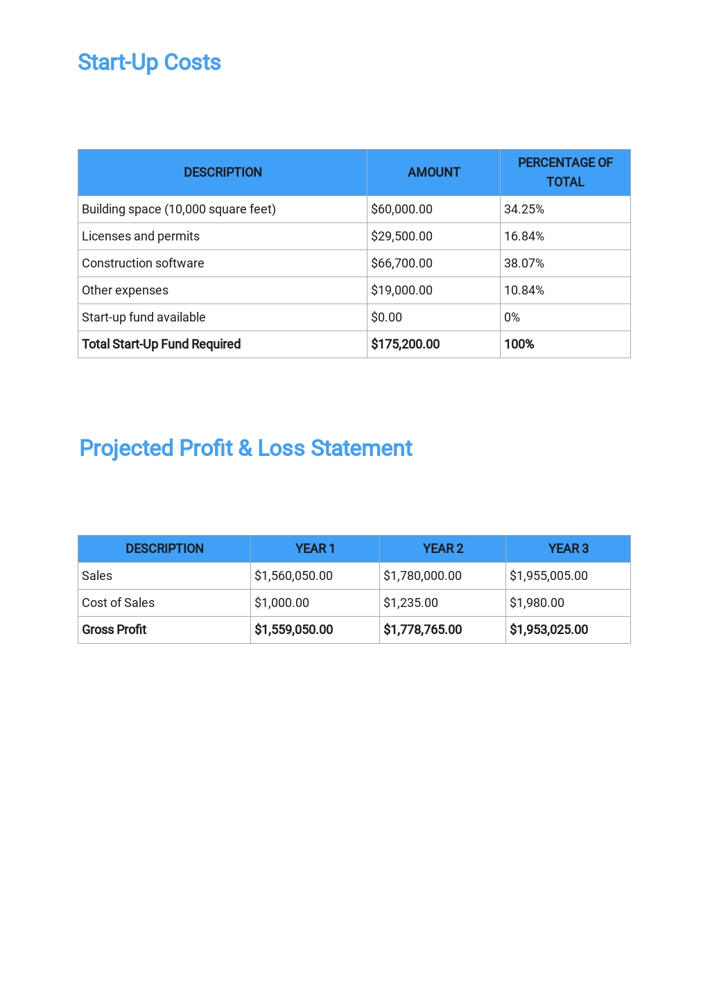 Rental grade kayaks picture