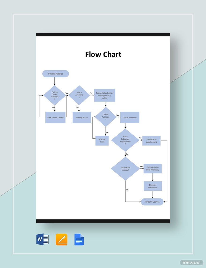 Sample Flow Chart Template in Word, Google Docs, PDF, Apple Pages