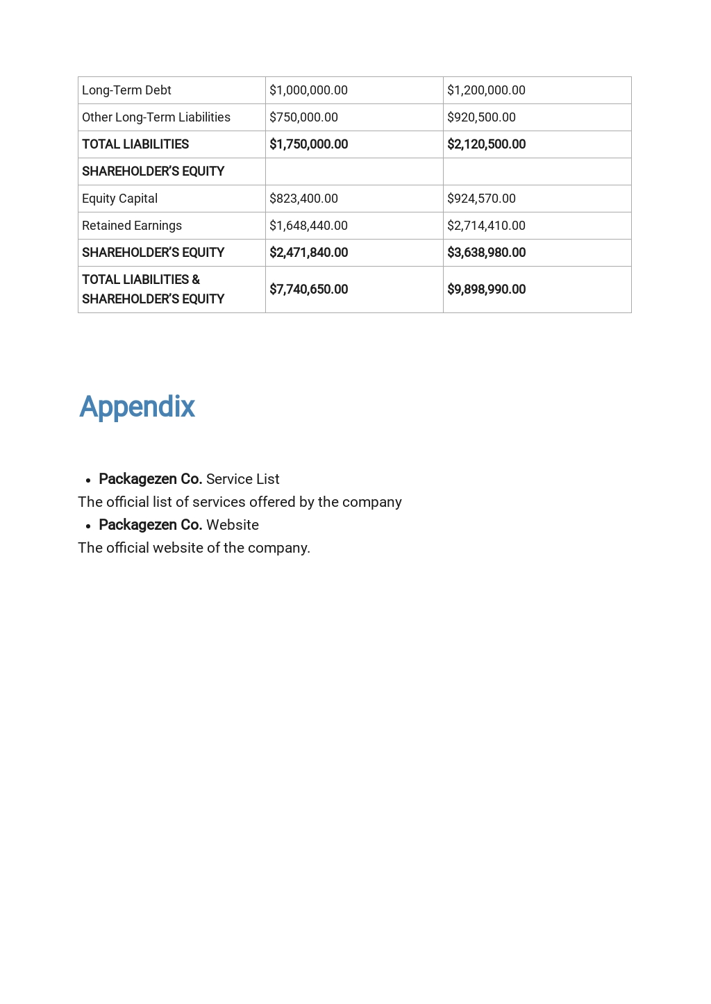 Business plan packaging picture