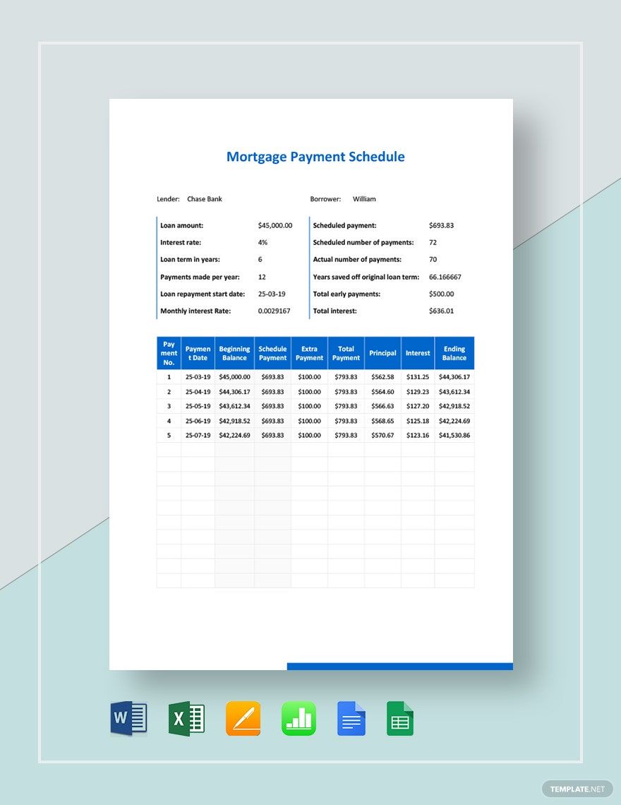 Mortgage Payment Schedule Template in Google Sheets, Excel, Numbers