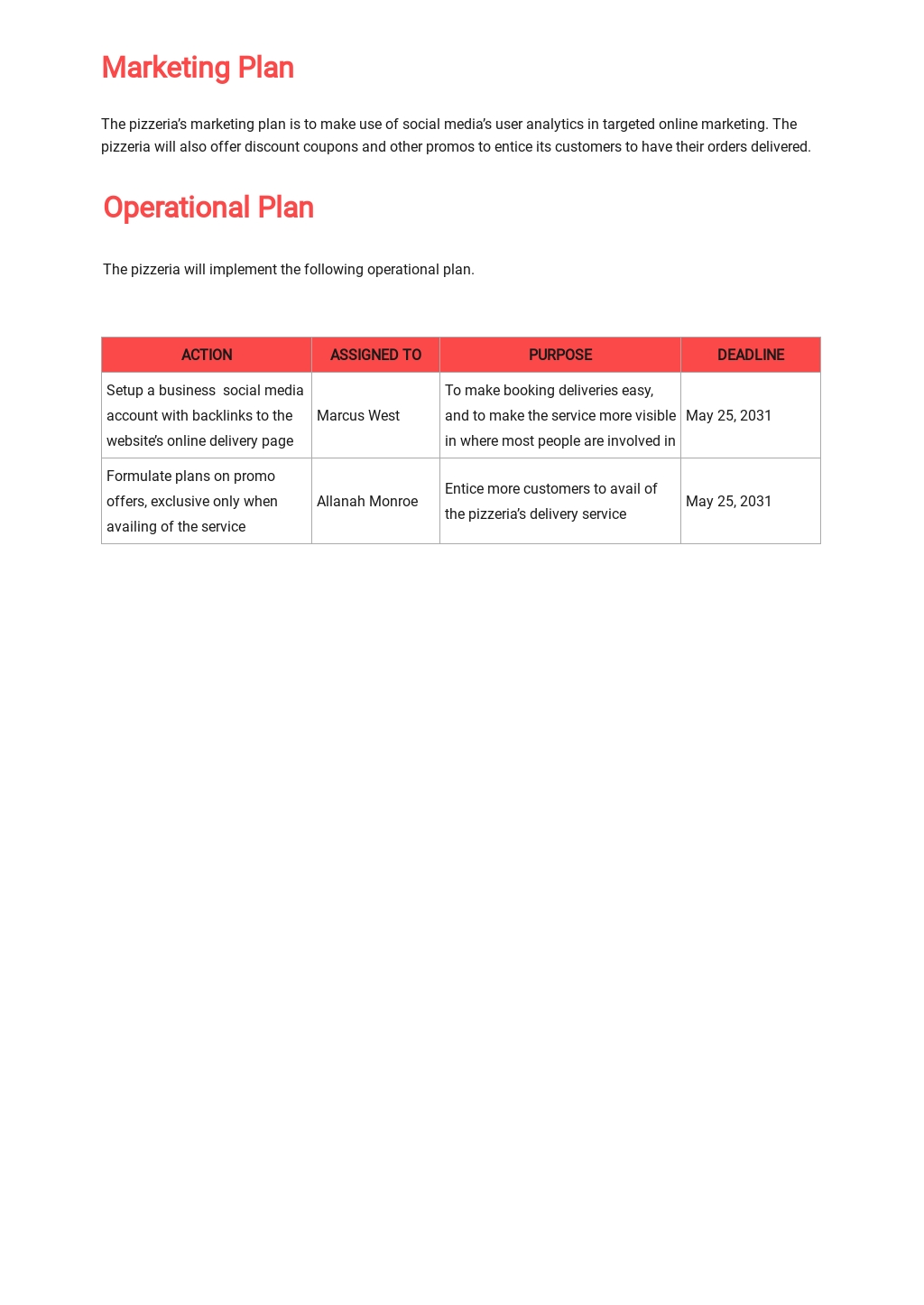 Pizza restaurant business plan picture