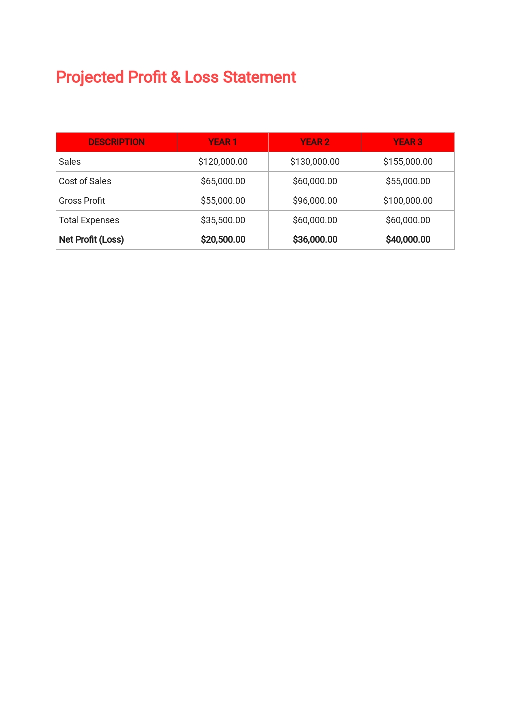 Pizza delivery business plan template image