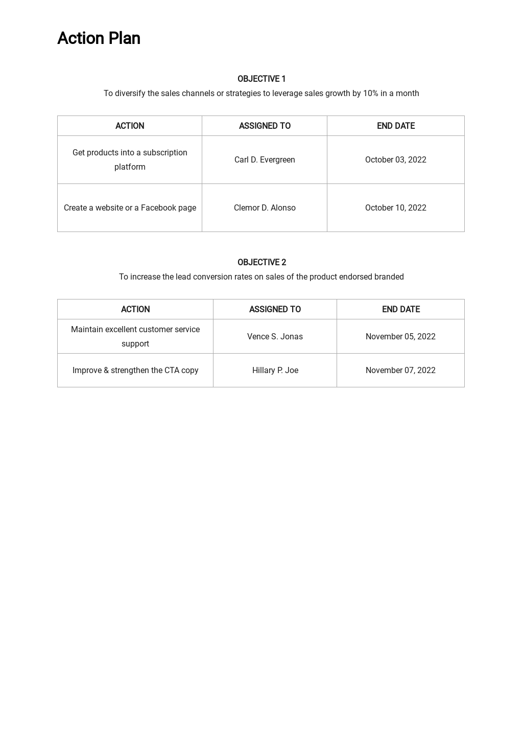 Product Sales Plan Template - Google Docs, Word, Apple Pages, PDF ...