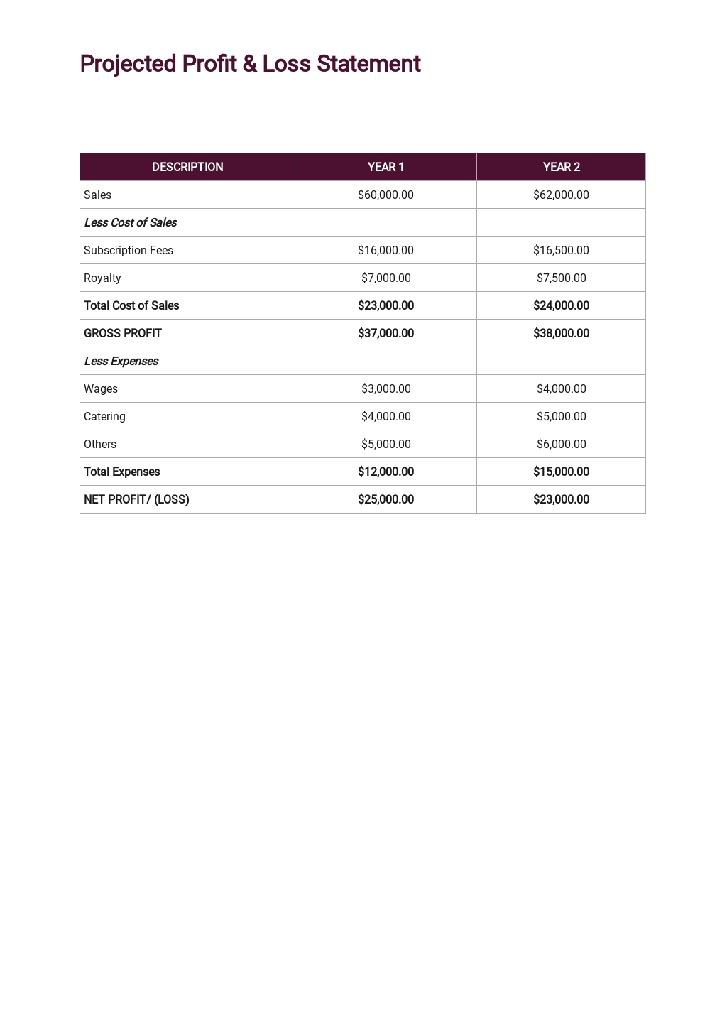 manufacturing-business-plan-template