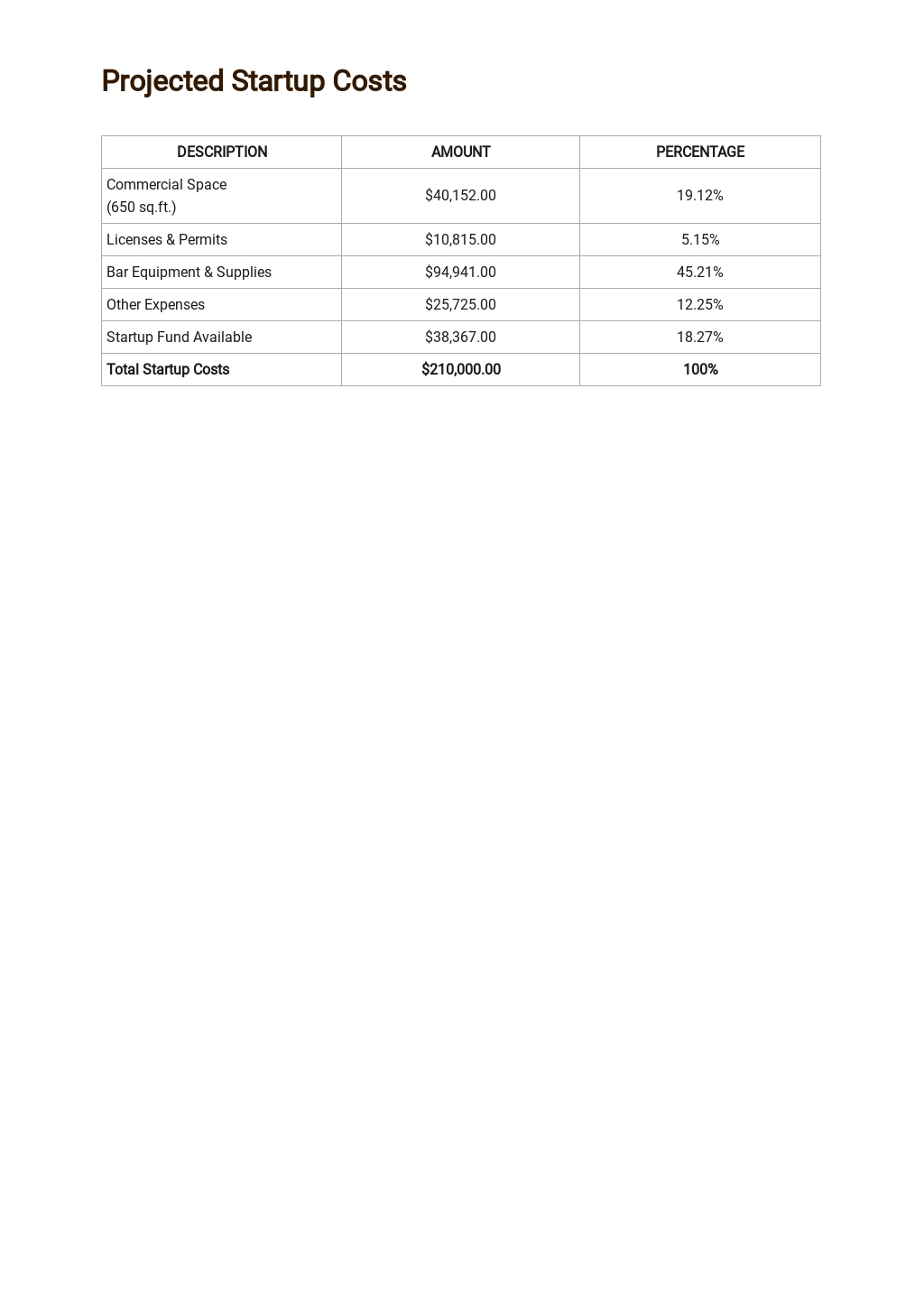 Sports equipment business plan image