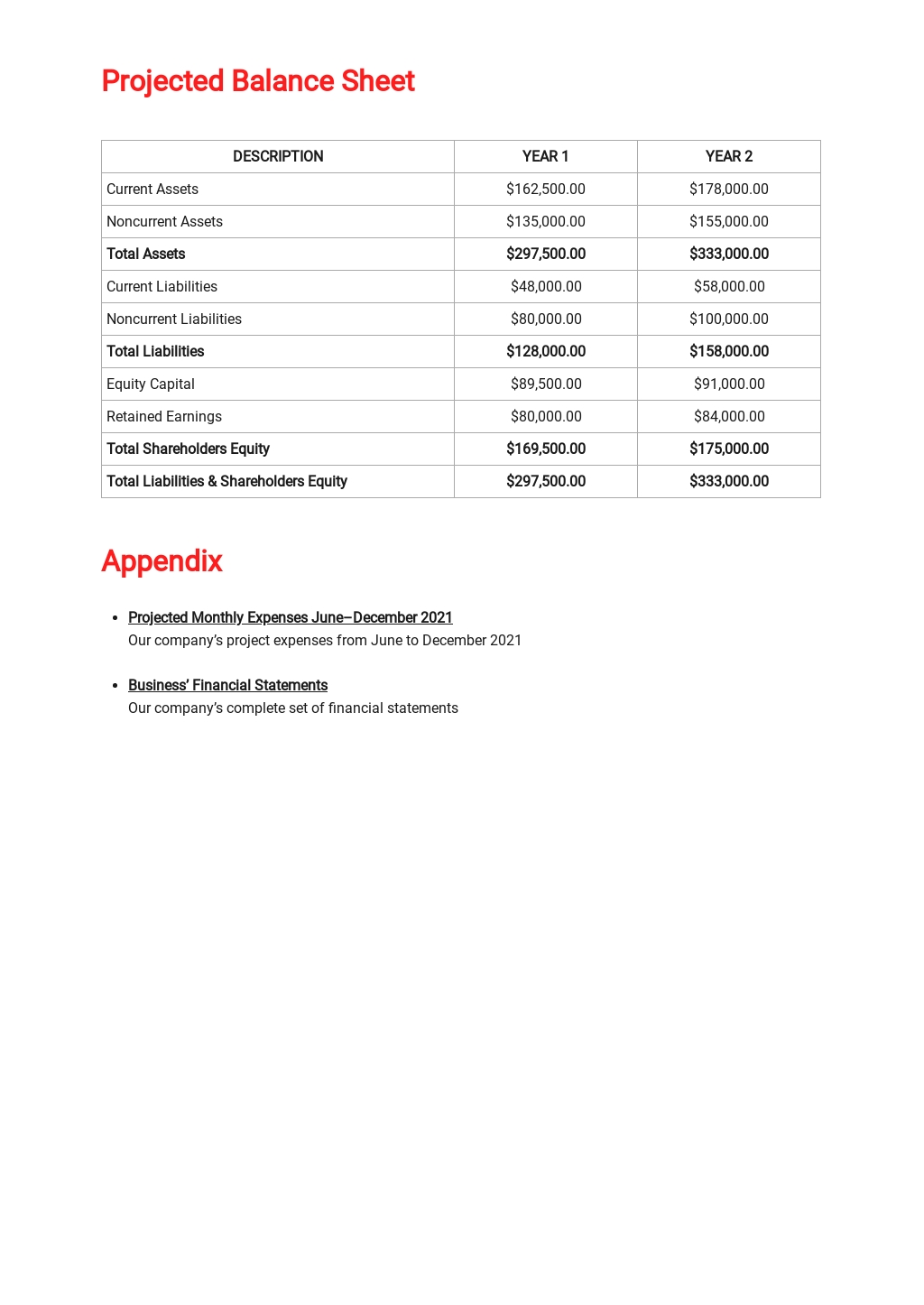 Store Business Plan Template Google Docs Word Apple Pages PDF