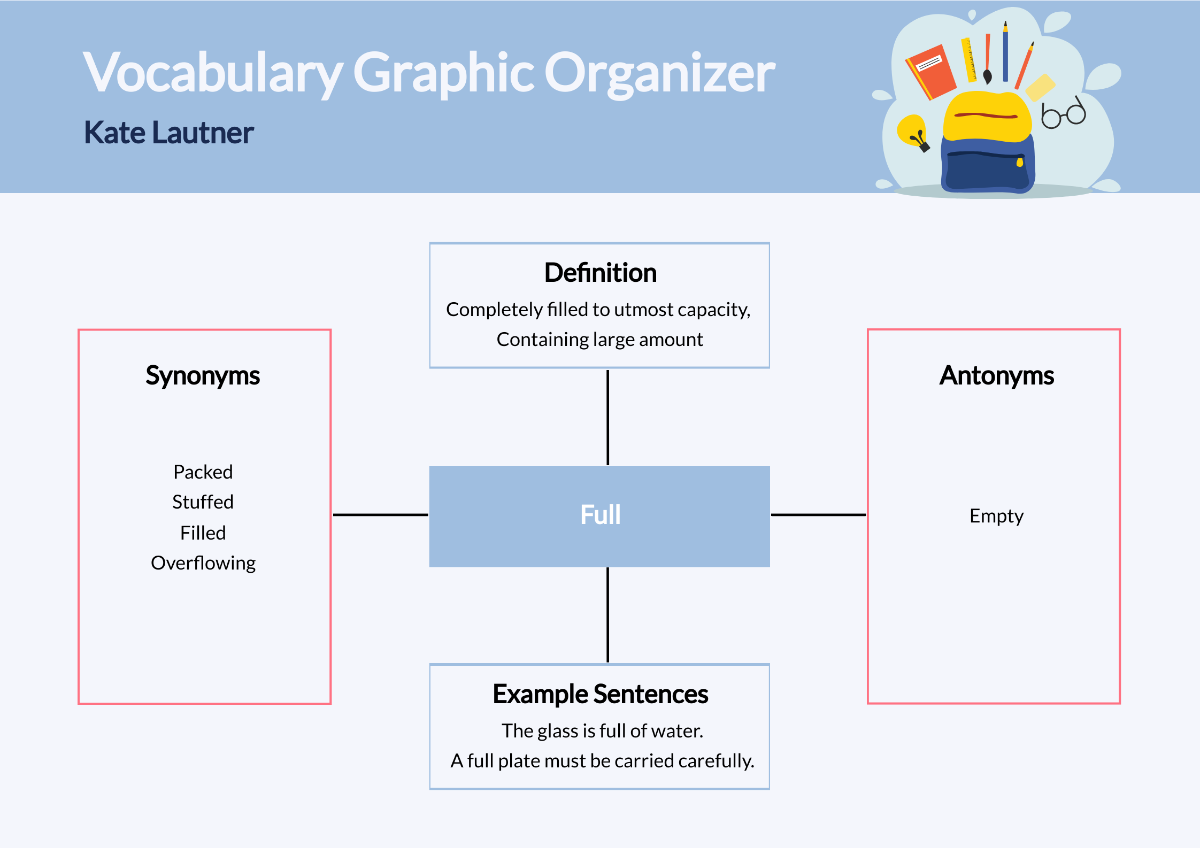 Vocabulary Graphic Organizer Template
