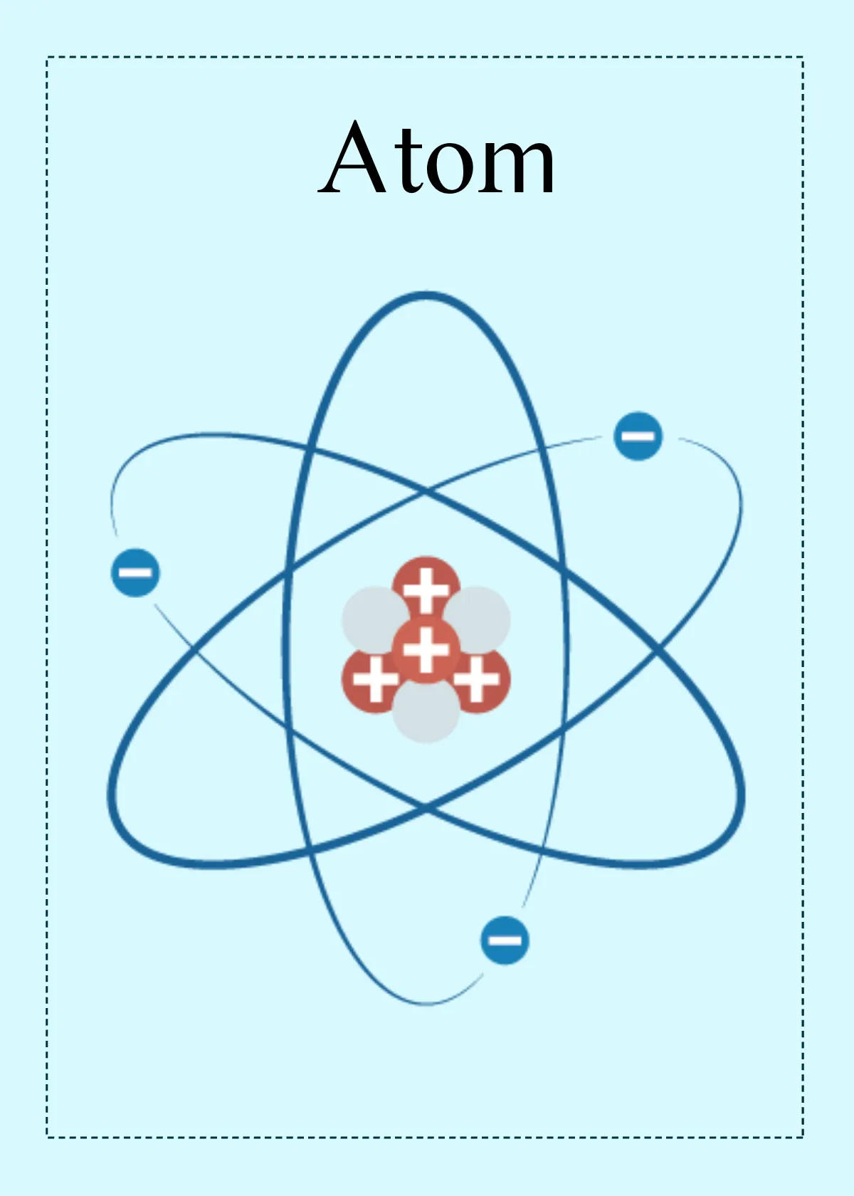 Free Science Flashcard Template to Edit Online