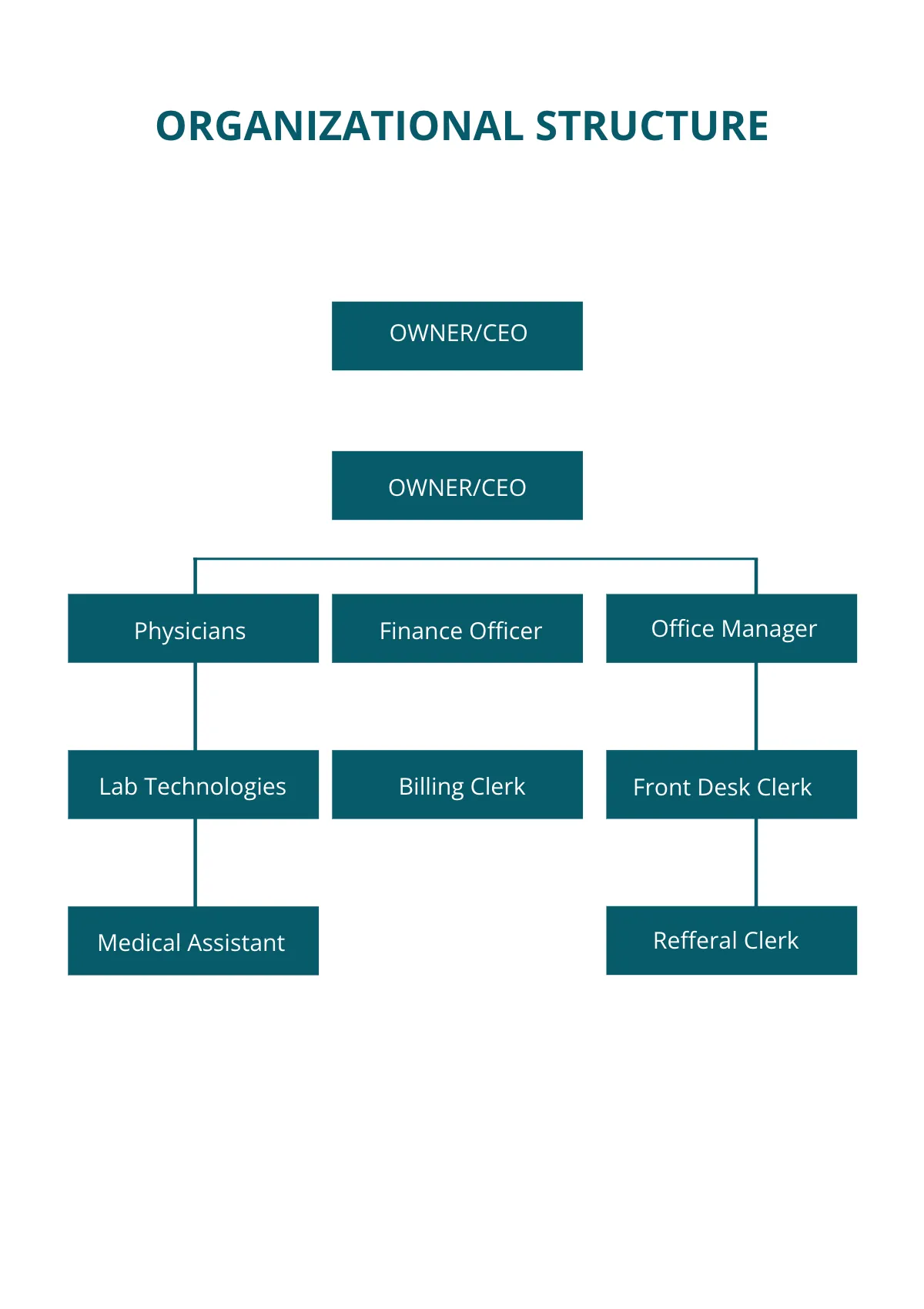 Free Medical Office Employee Handbook Template to Edit Online