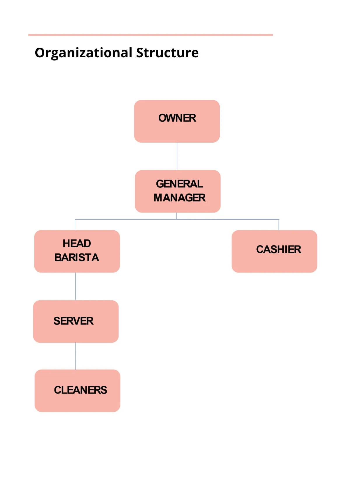 Free Non Profit Employee Handbook Template to Edit Online