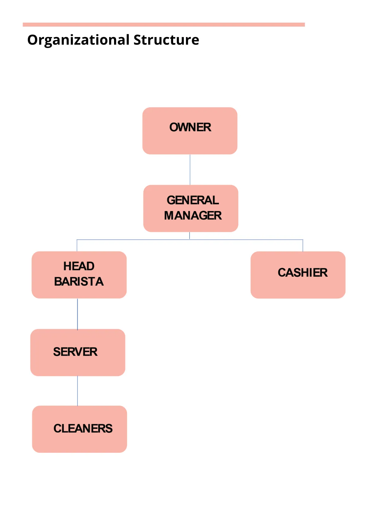 Free Small Business Employee Handbook Template to Edit Online