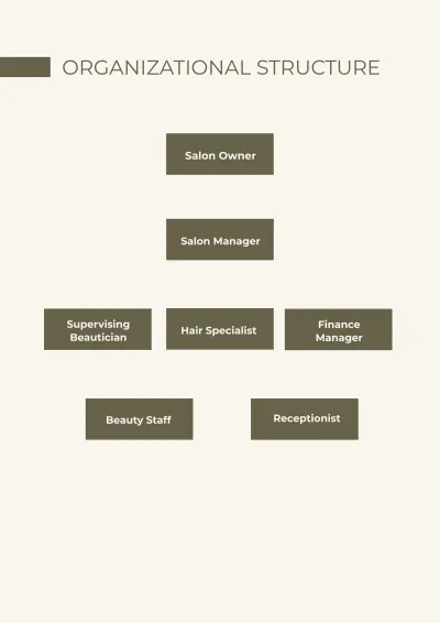 Free Hair Salon Employee Handbook Template to Edit Online