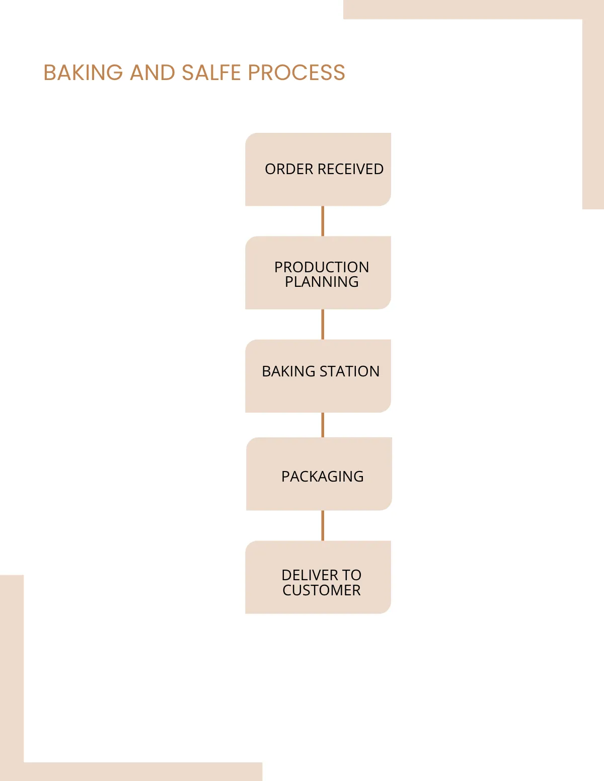 Free Bakery Employee Handbook Template to Edit Online