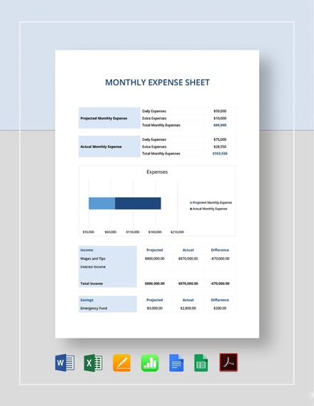 Expense Worksheet Template - PDF | Word | Excel | Apple Pages | Google