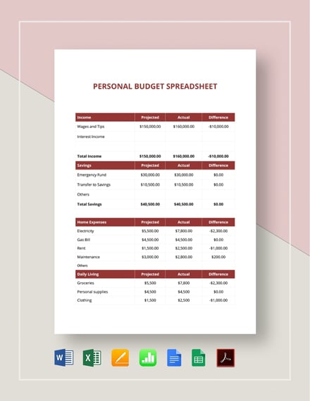 excel personal budget worksheet templates