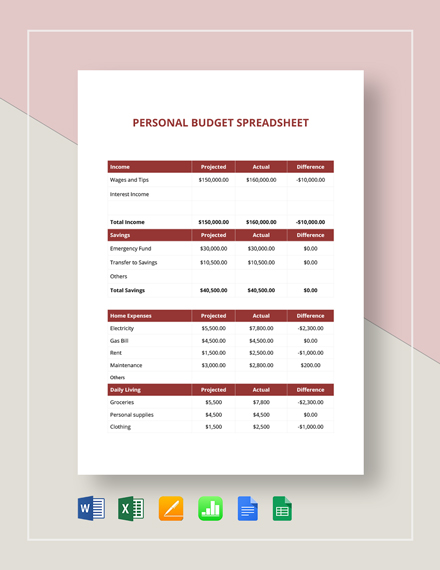 personal budget template for mac