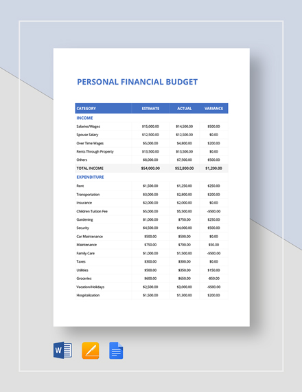 14+ Financial Budget Templates - Sample, Example Word, Google Docs ...