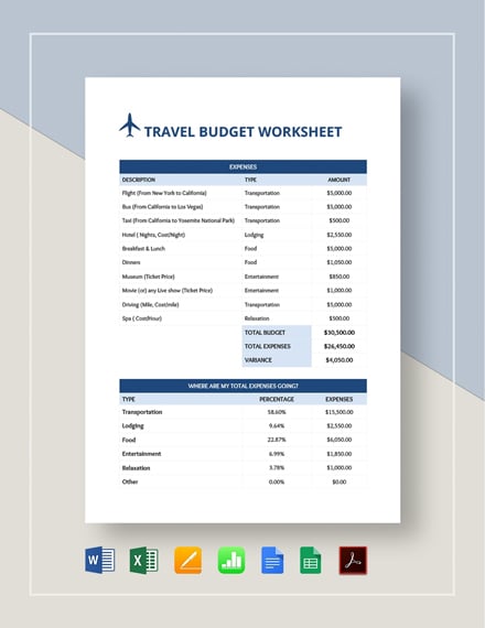 Travel Budget Worksheet