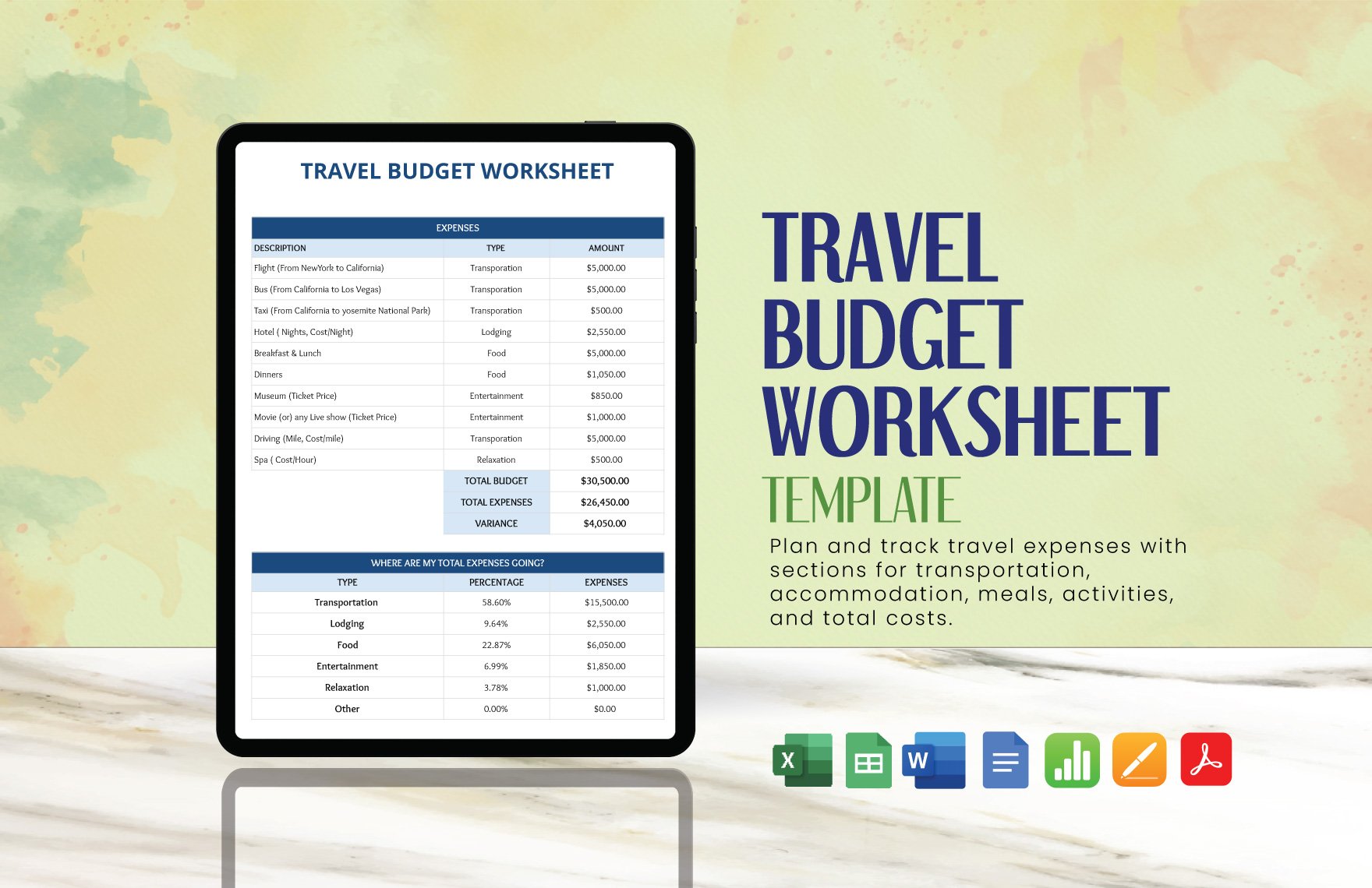 Travel Budget Worksheet Template in Word, Google Docs, Excel, PDF, Google Sheets, Apple Pages, Apple Numbers