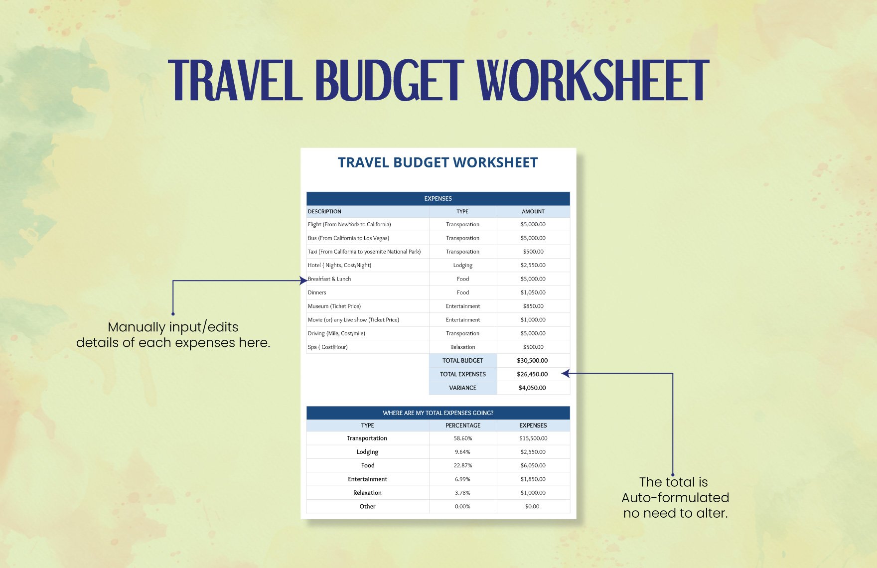 Travel Budget Worksheet Template
