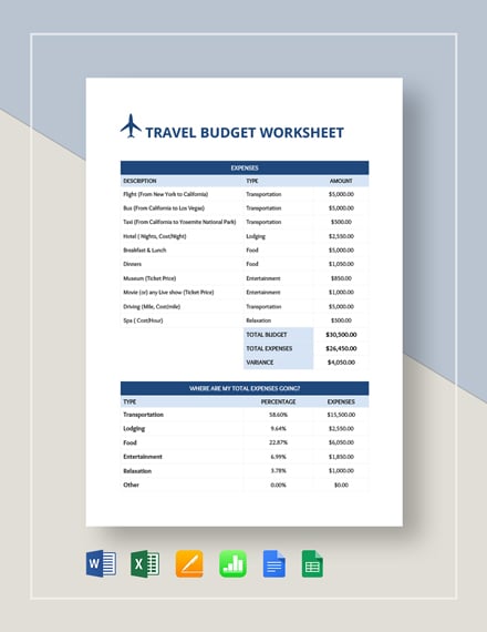 travel-budget-worksheet