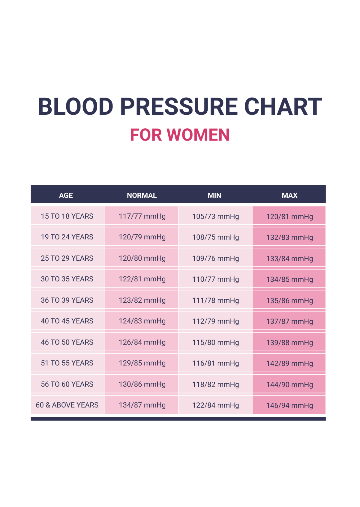 Blood Pressure Chart For Women Template