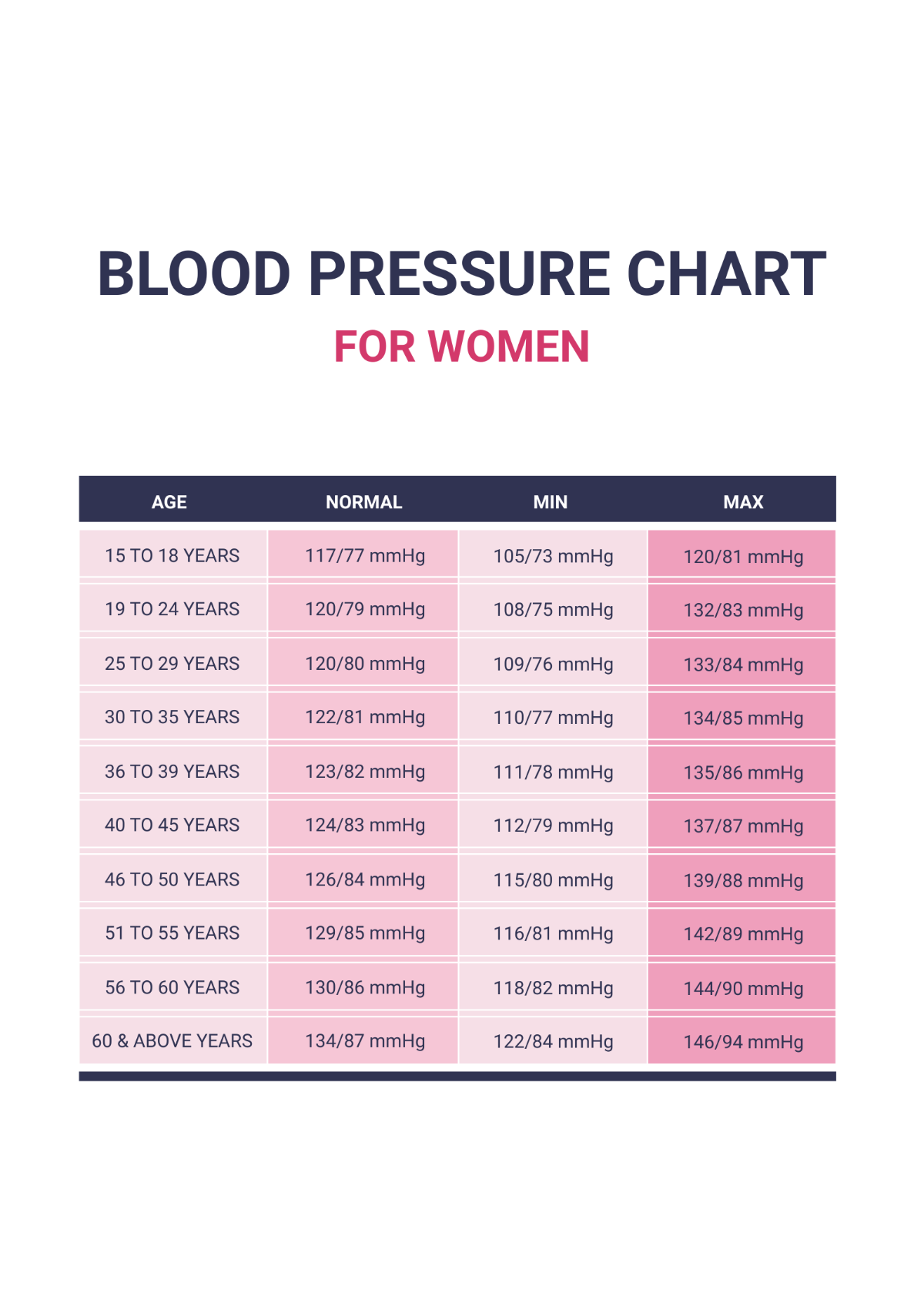 Free Blood Pressure Chart For Women Template Edit Online Download Template