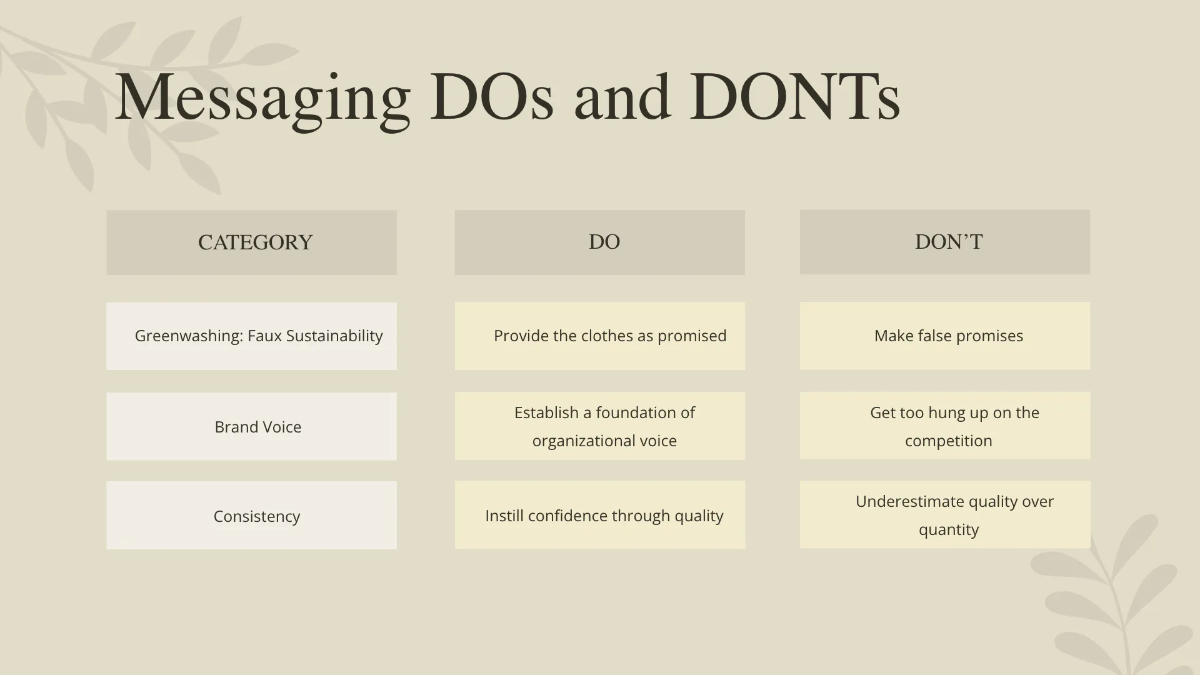 Free Brand Guidelines Template to Edit Online
