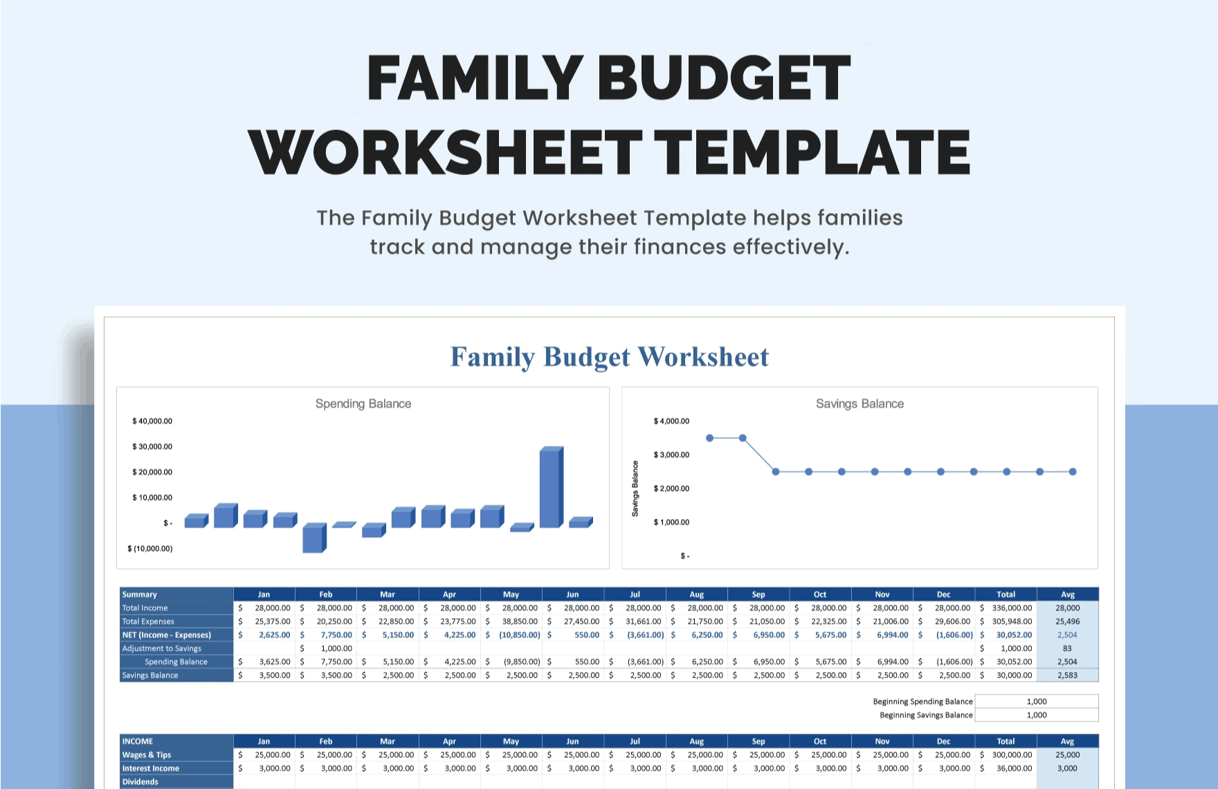 Family Budget Worksheet Template