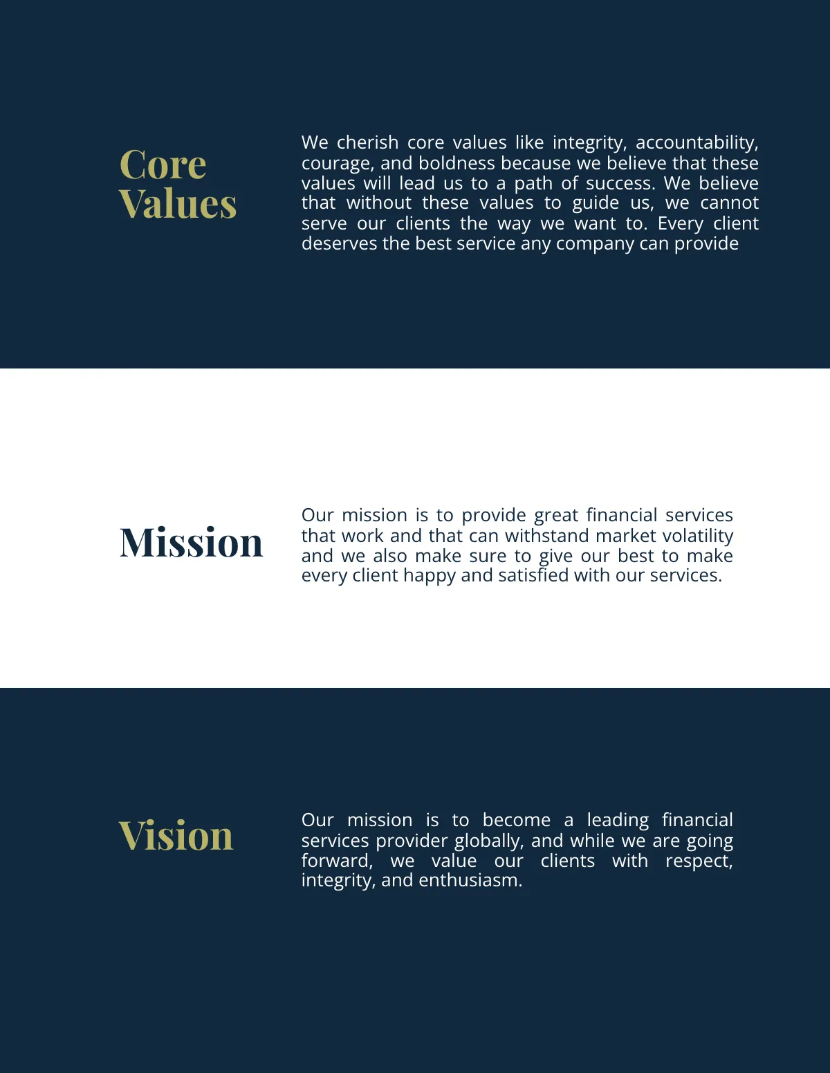 Free Financial Prospectus Template to Edit Online