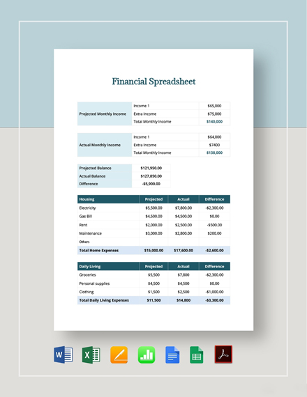 Financial Analysis Template - Google Docs, Word, Apple Pages, PDF ...