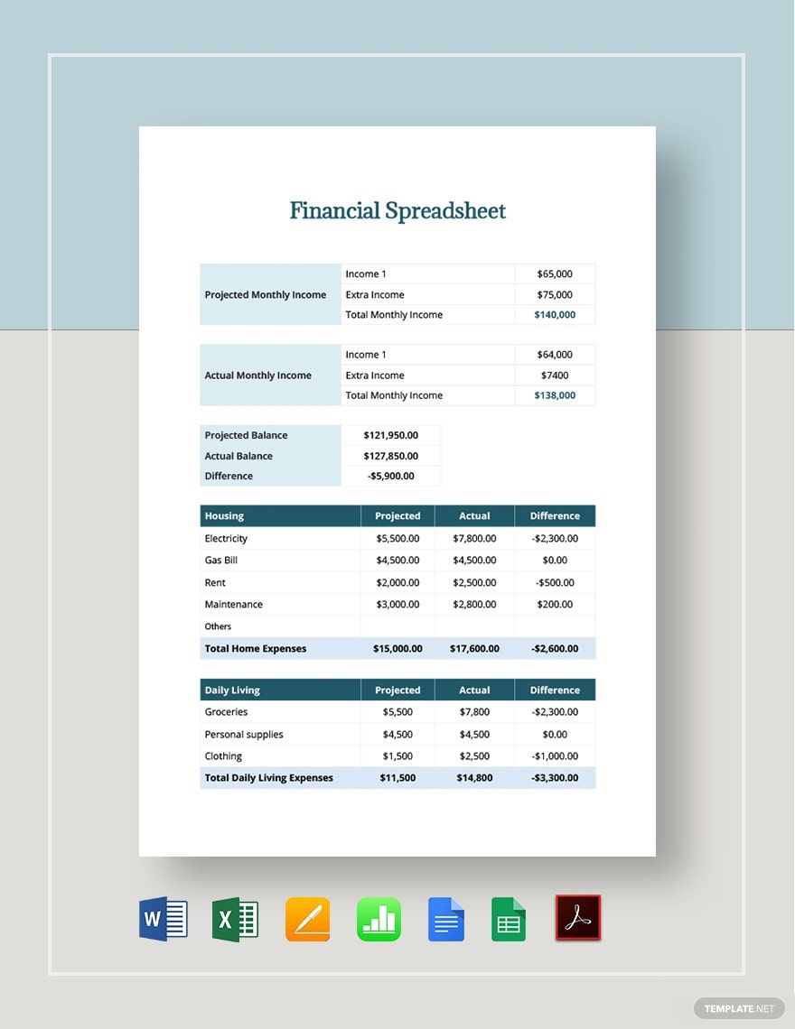 Financial Spreadsheet Template in Excel, Word, Pages, Apple Numbers, Google Docs, Google Sheets, PDF - Download | Template.net