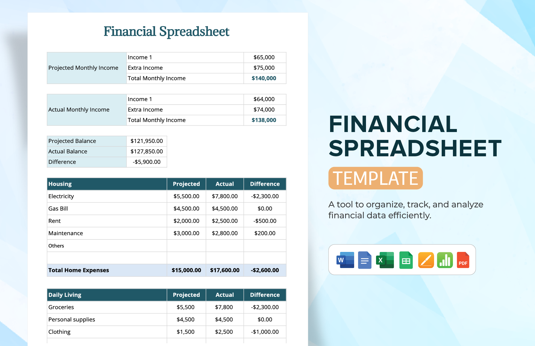 Financial Spreadsheet Template in Word, Google Docs, Excel, PDF, Google Sheets, Apple Pages, Apple Numbers
