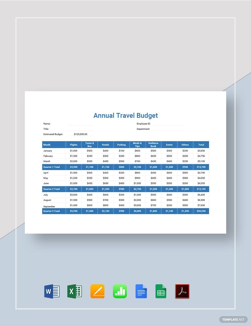 Annual Travel Budget Template