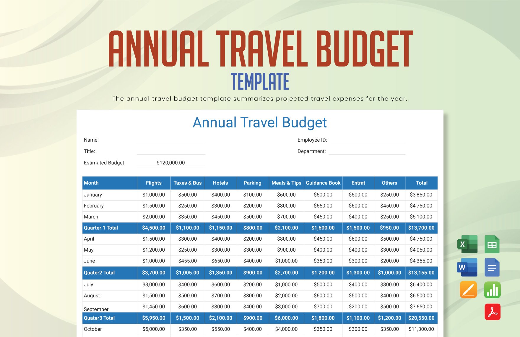 Annual Travel Budget Template in Word, Google Docs, Excel, PDF, Google Sheets, Apple Pages, Apple Numbers
