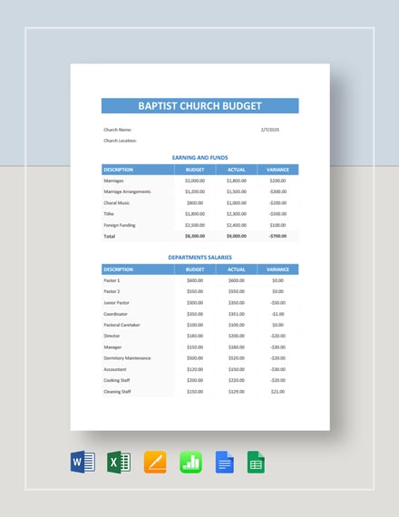 baptist church budget