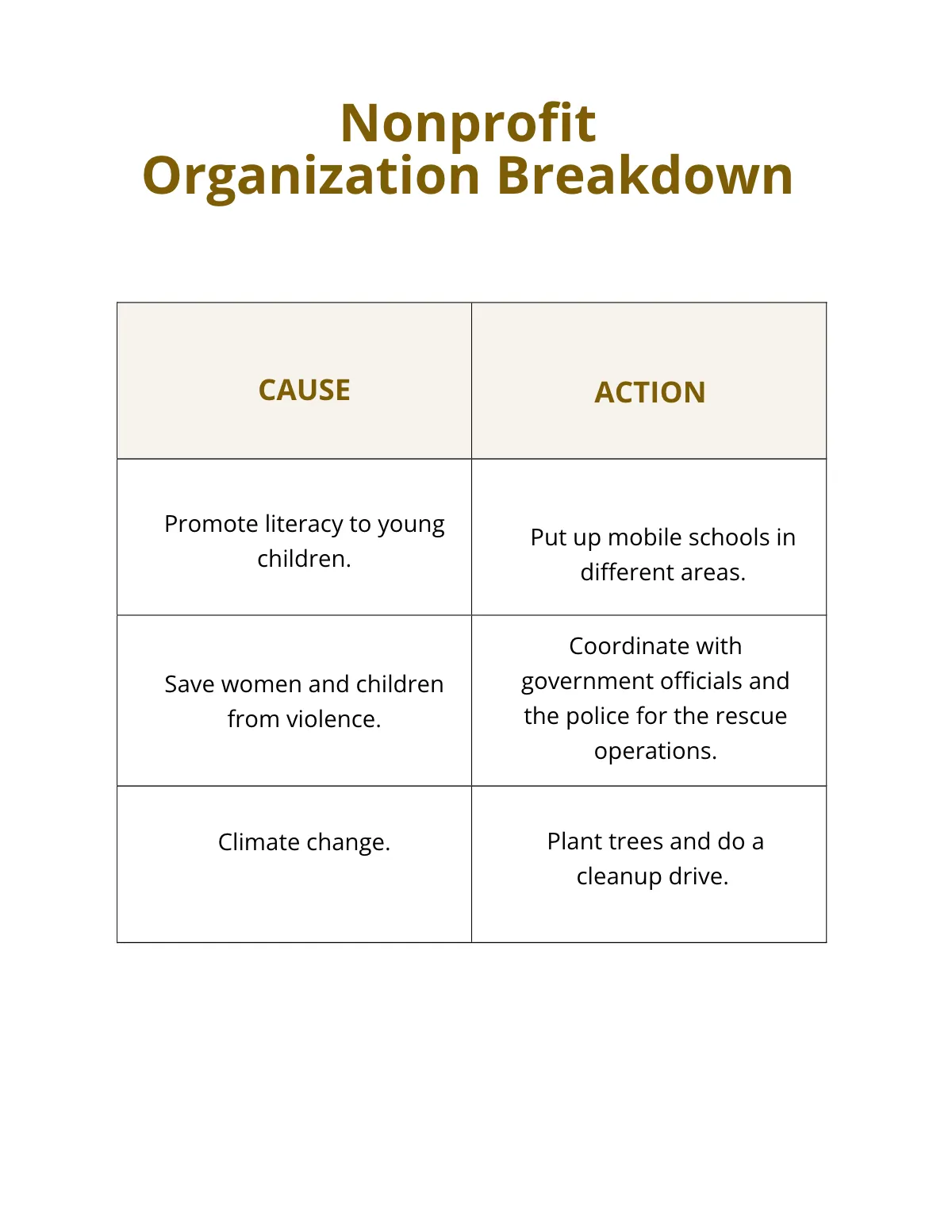 Free Nonprofit eBook Template to Edit Online