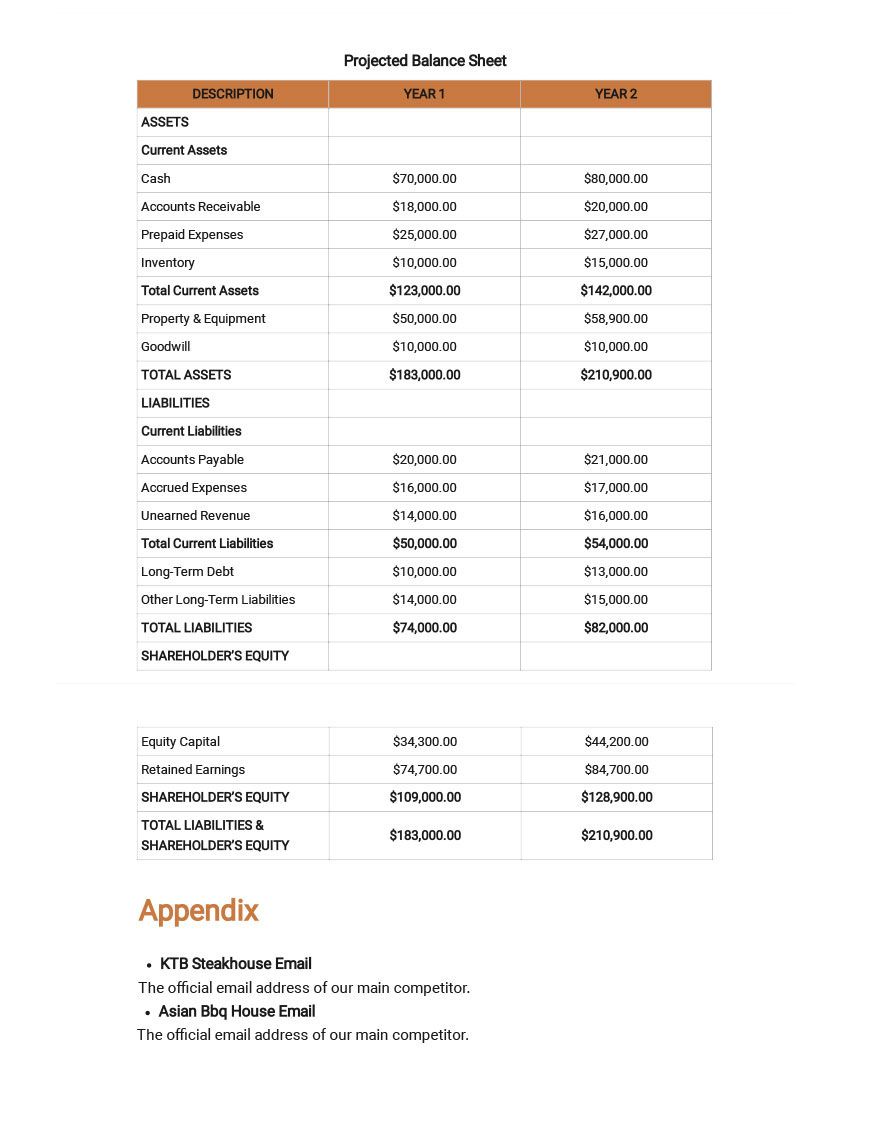 Simple Business Plan Budget Template - Google Docs, Google Sheets ...