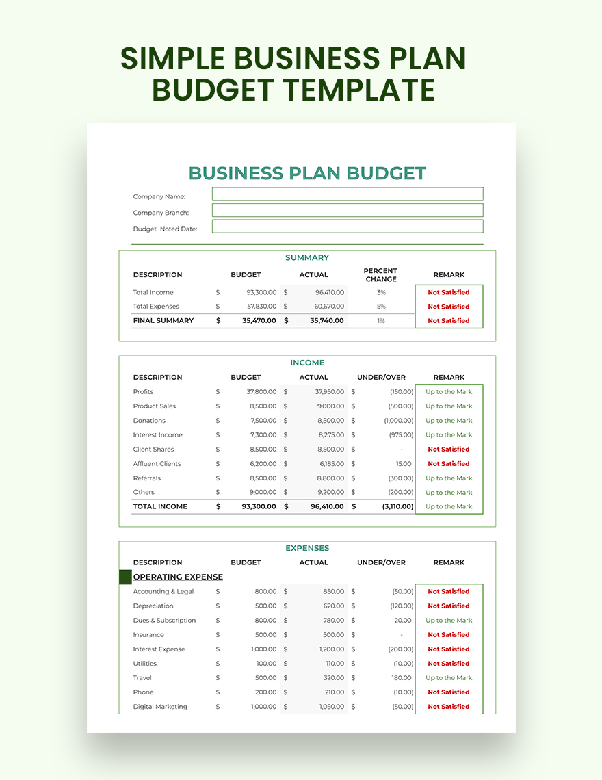 budget nel business plan