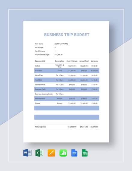 business trip budget