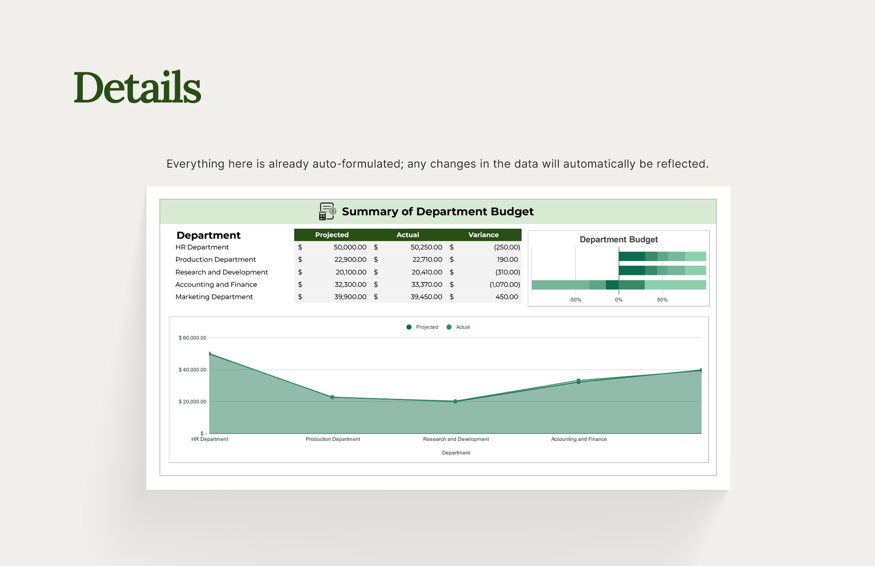 Department Budget Template