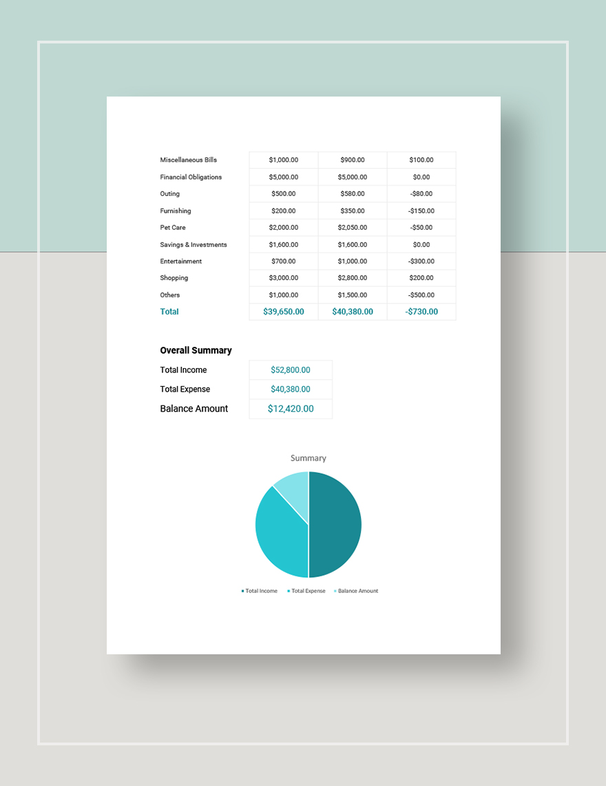 Family Budget Template - Google Docs, Google Sheets, Excel, Word, Apple ...