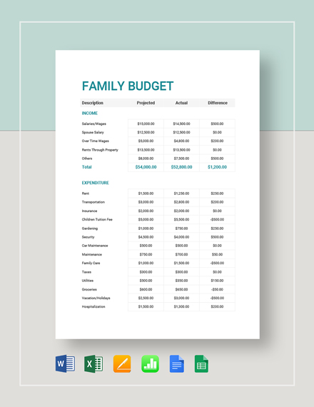 orçamento familiar