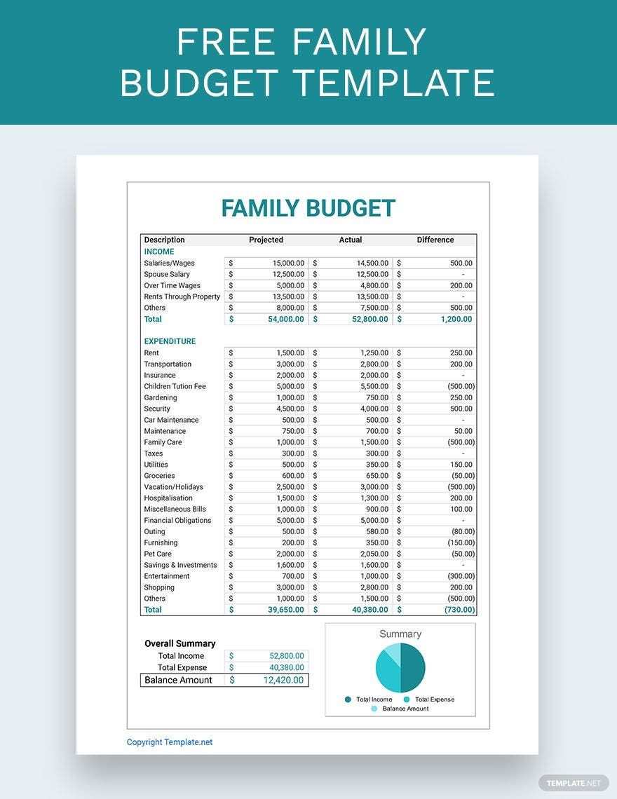 Family Budget Template