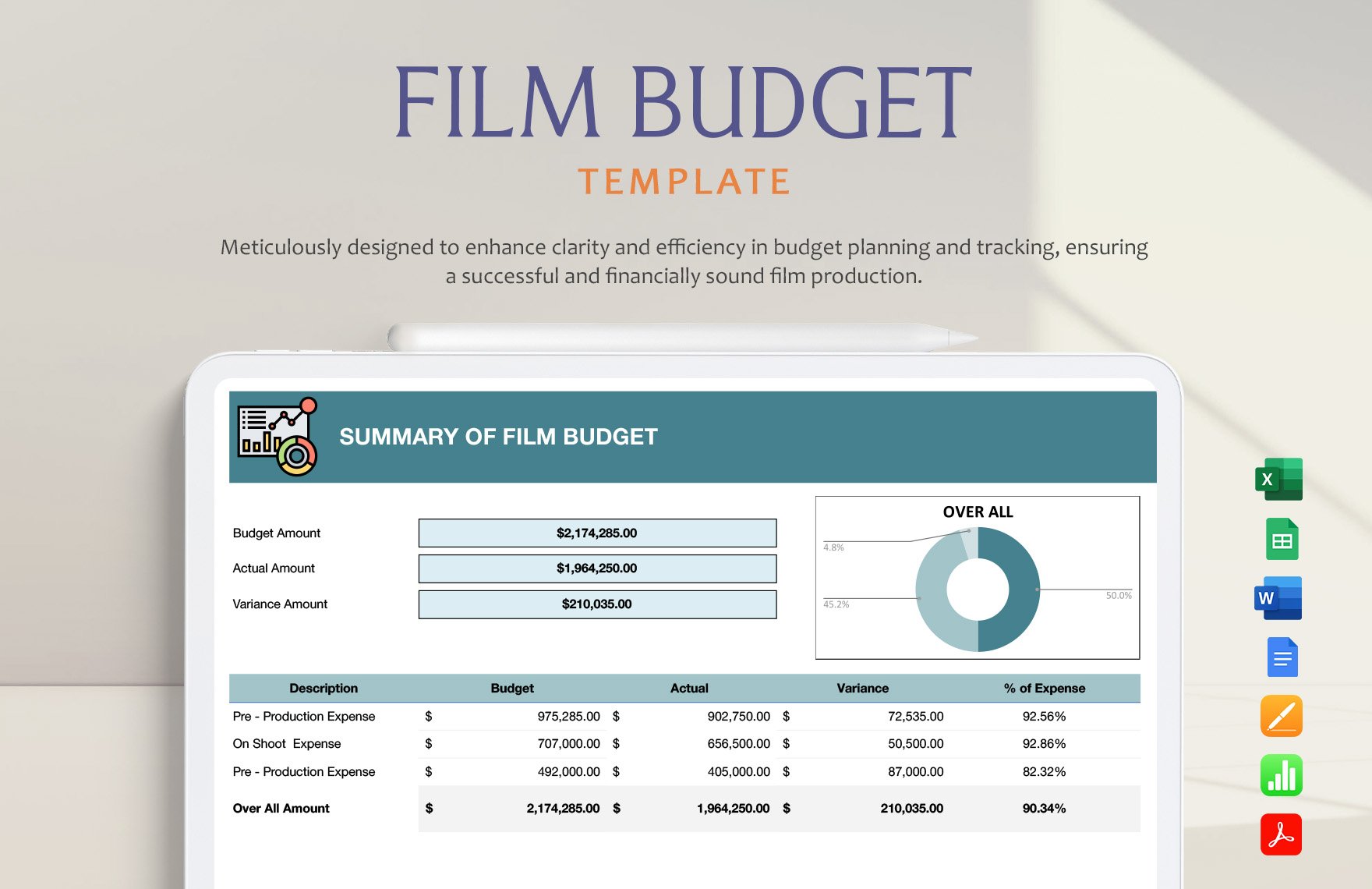 Film Budget Template in Word, Google Docs, Excel, PDF, Google Sheets, Apple Pages, Apple Numbers