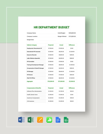 hr department budget