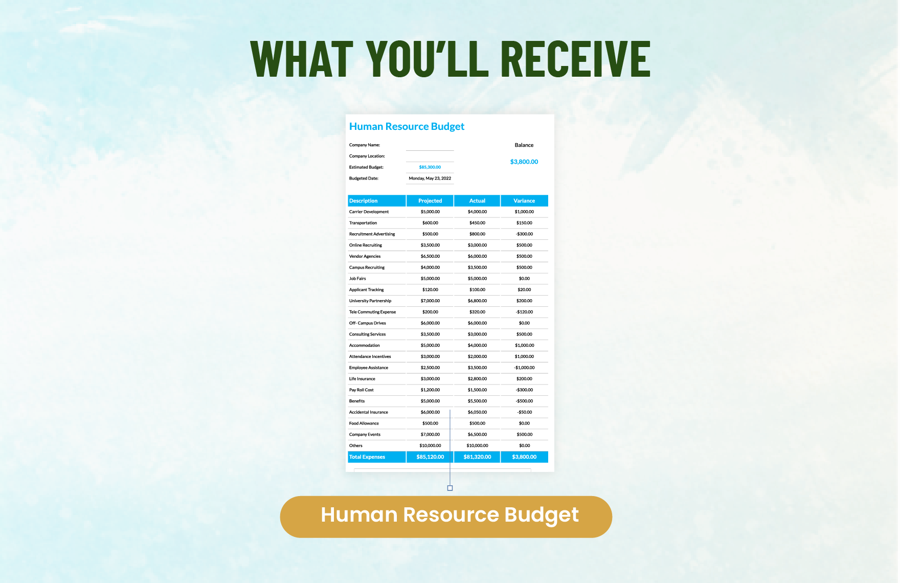 Human Resource Budget Template