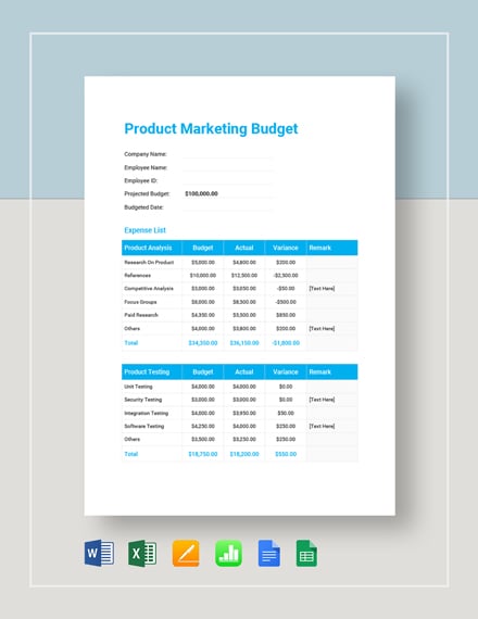 product marketing budget