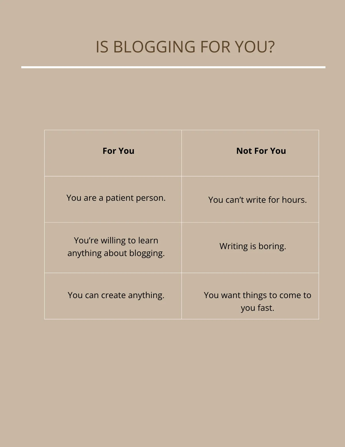 Free Blogger eBook Template to Edit Online