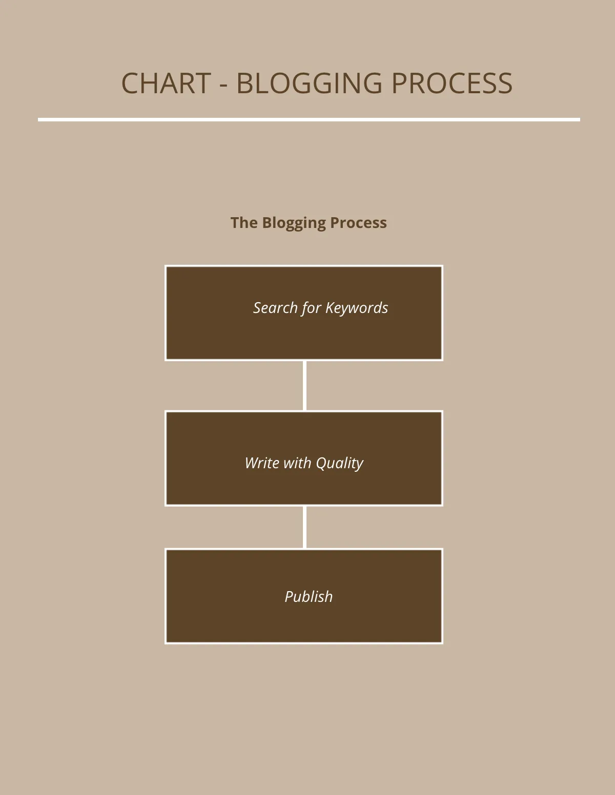 Free Blogger eBook Template to Edit Online